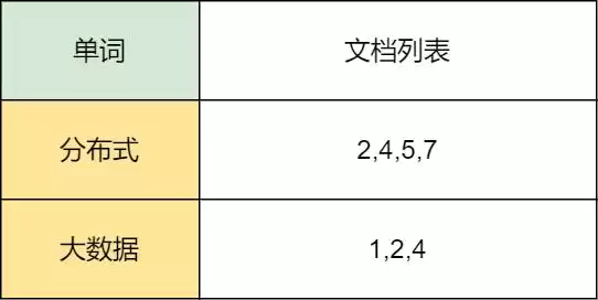 《后端高手通关秘籍：42张全景图解，核心架构一网打尽！》
