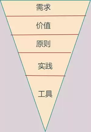 《后端高手通关秘籍：42张全景图解，核心架构一网打尽！》