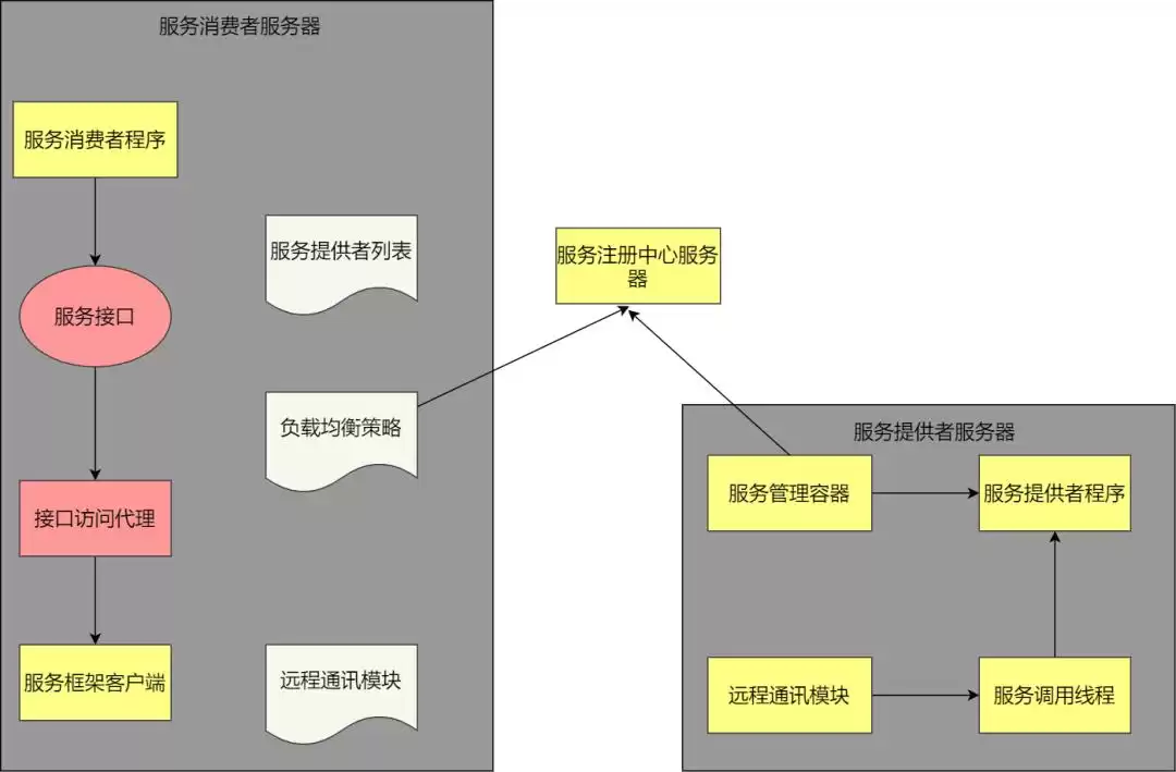 《后端高手通关秘籍：42张全景图解，核心架构一网打尽！》