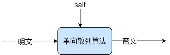 《后端高手通关秘籍：42张全景图解，核心架构一网打尽！》