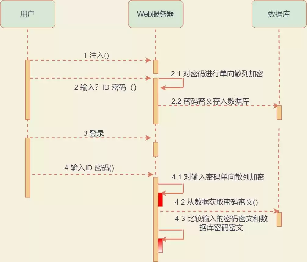 《后端高手通关秘籍：42张全景图解，核心架构一网打尽！》