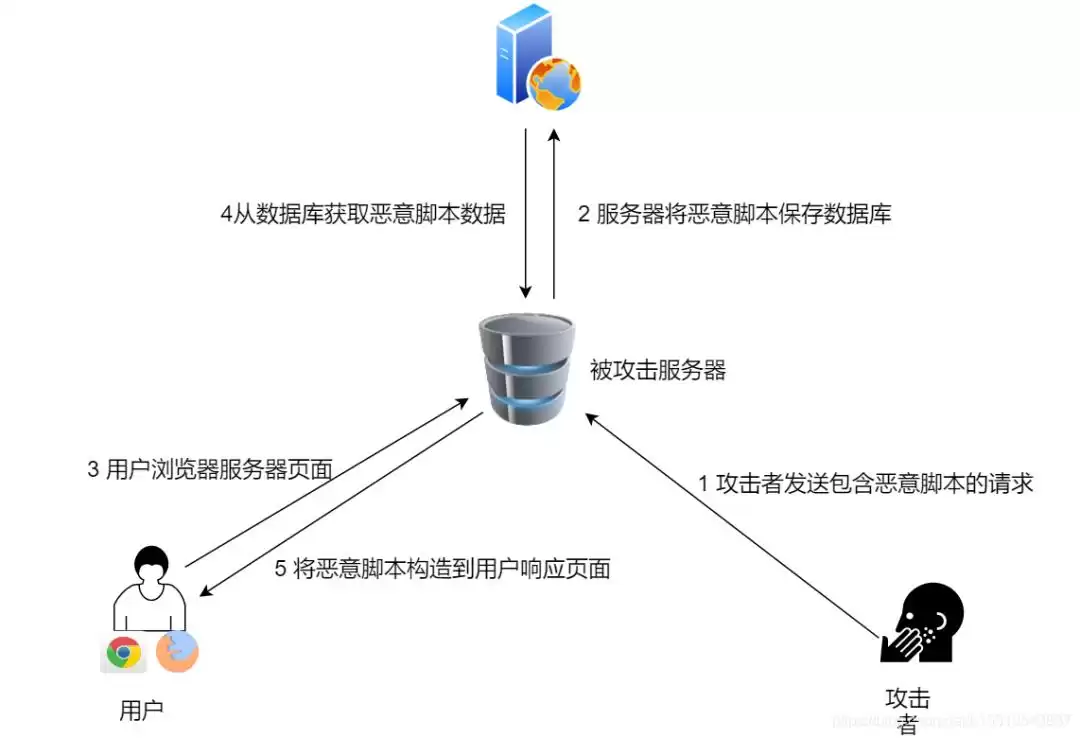 《后端高手通关秘籍：42张全景图解，核心架构一网打尽！》