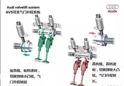 发动机进气黑科技大揭秘：十项技术让你的爱车性能飙升！