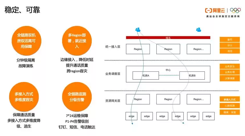 阿里云通信终极指南：产品体系、技术架构与AI智能实战全解析