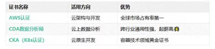 云计算核心课程全揭秘：零基础直达高薪，你的未来就藏在云端！