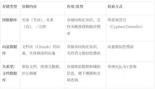 GraphRAG革命：从传统RAG到图智能，解锁AI推理新维度