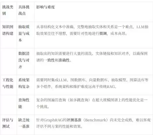 GraphRAG革命：从传统RAG到图智能，解锁AI推理新维度