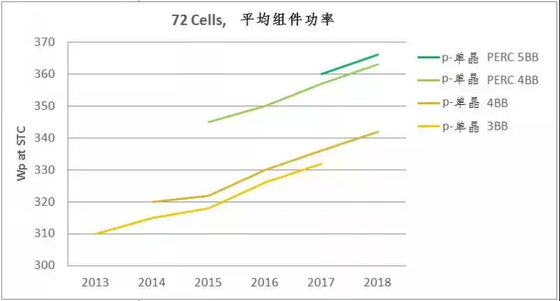 光伏效率革命：PERC技术终极指南，引爆行业未来！