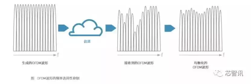 5G新空口物理层深度解密:从关键技术到商业落地的全景透视 5G新空口物理层深度解密:从关键技术到商业落地的全景透视
