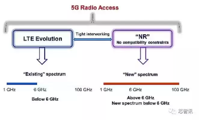 5G新空口物理层深度解密:从关键技术到商业落地的全景透视 5G新空口物理层深度解密:从关键技术到商业落地的全景透视