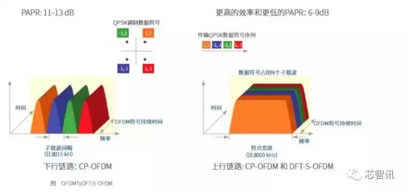 5G新空口物理层深度解密:从关键技术到商业落地的全景透视 5G新空口物理层深度解密:从关键技术到商业落地的全景透视