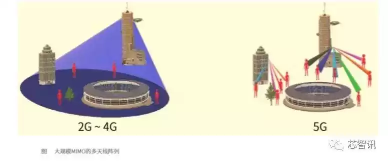 5G新空口物理层深度解密:从关键技术到商业落地的全景透视 5G新空口物理层深度解密:从关键技术到商业落地的全景透视