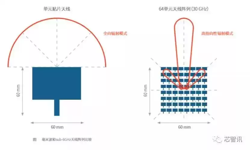 5G新空口物理层深度解密:从关键技术到商业落地的全景透视 5G新空口物理层深度解密:从关键技术到商业落地的全景透视