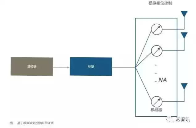 5G新空口物理层深度解密:从关键技术到商业落地的全景透视 5G新空口物理层深度解密:从关键技术到商业落地的全景透视