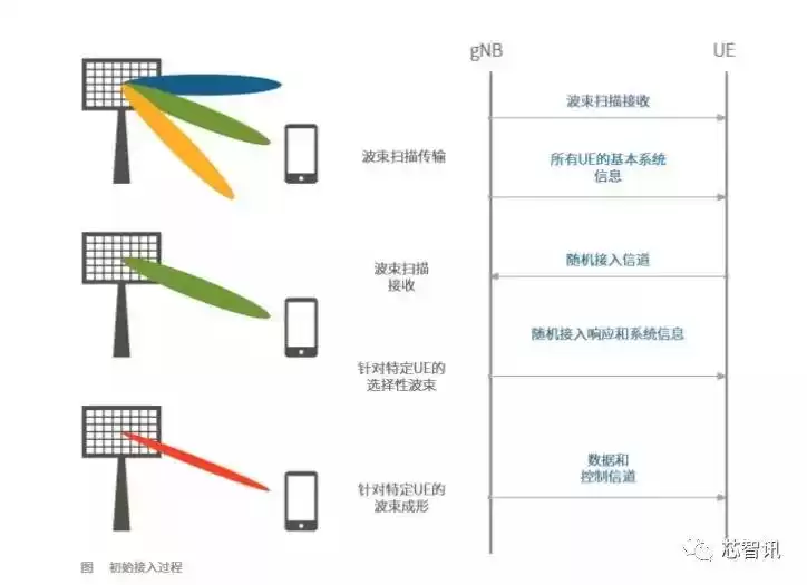 5G新空口物理层深度解密:从关键技术到商业落地的全景透视 5G新空口物理层深度解密:从关键技术到商业落地的全景透视