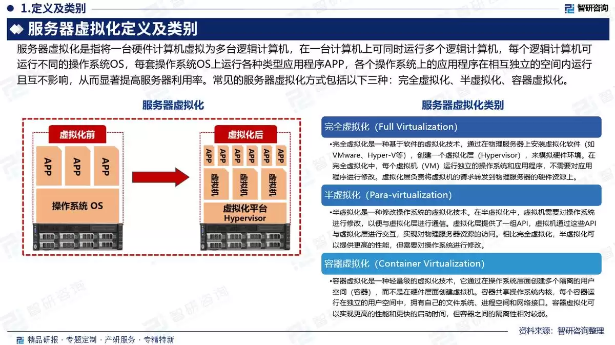 破局未来：中国服务器虚拟化市场全景洞察与战略投资指南