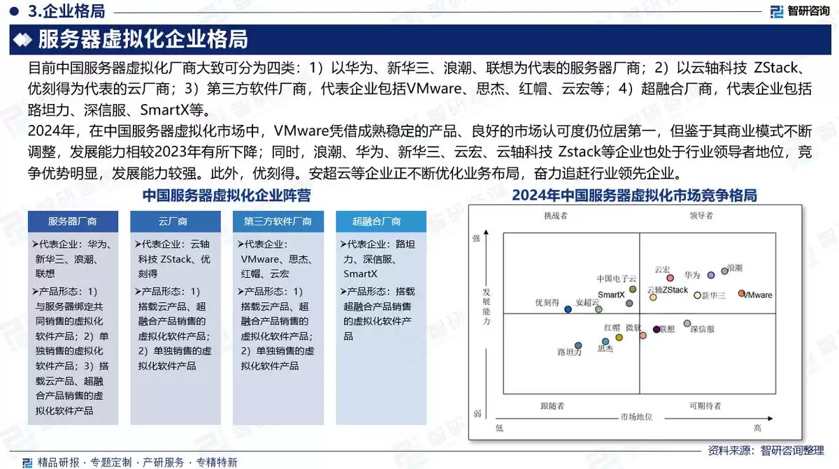 破局未来：中国服务器虚拟化市场全景洞察与战略投资指南