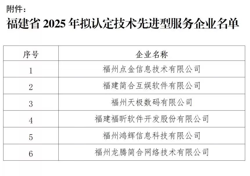 重磅公示！福建2025年技术先进型服务企业名单揭晓，6家佼佼者脱颖而出