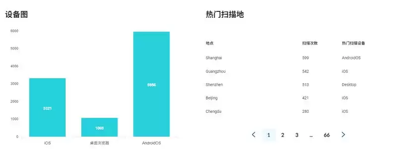 官网二维码终极攻略：一键生成，精准追踪，让每次扫描都转化为商机！