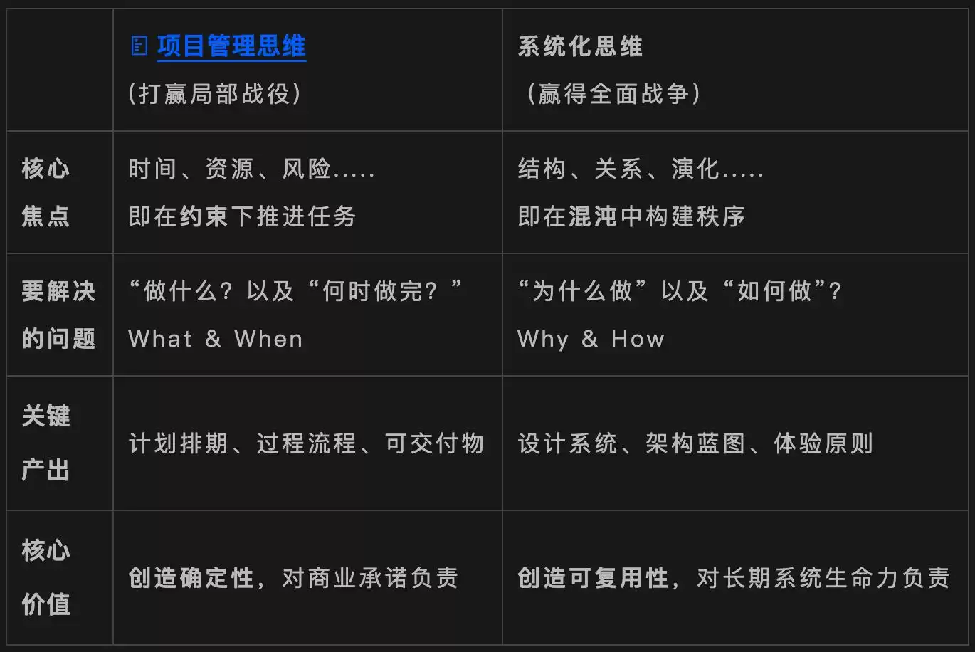 思维升维：用系统思维取代点状思维，引爆你的指数级成长-第2张图片-正海烽科技 - 领先的只能推广行业，智能制造解决方案提供商