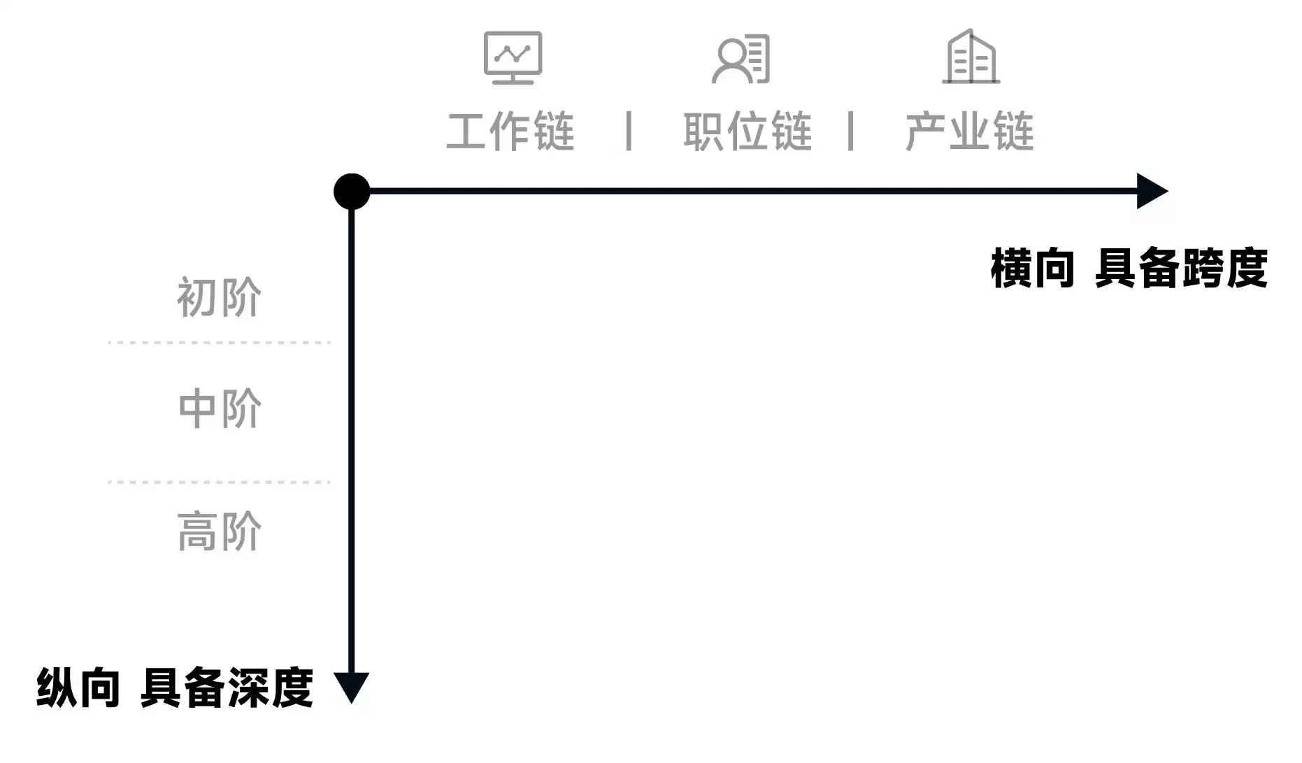 思维升维：用系统思维取代点状思维，引爆你的指数级成长-第3张图片-正海烽科技 - 领先的只能推广行业，智能制造解决方案提供商
