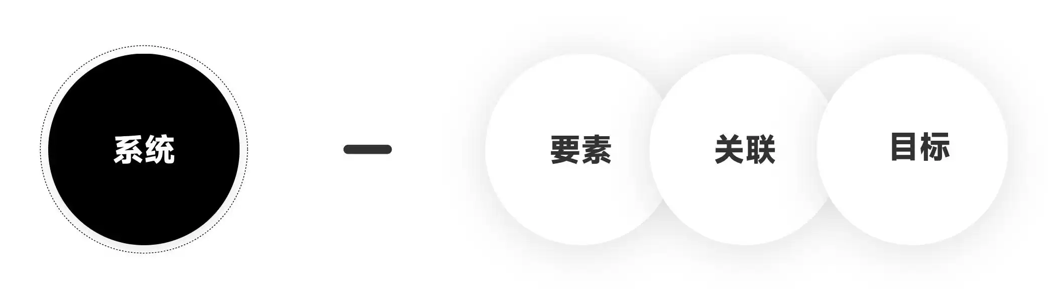 思维升维：用系统思维取代点状思维，引爆你的指数级成长-第8张图片-正海烽科技 - 领先的只能推广行业，智能制造解决方案提供商
