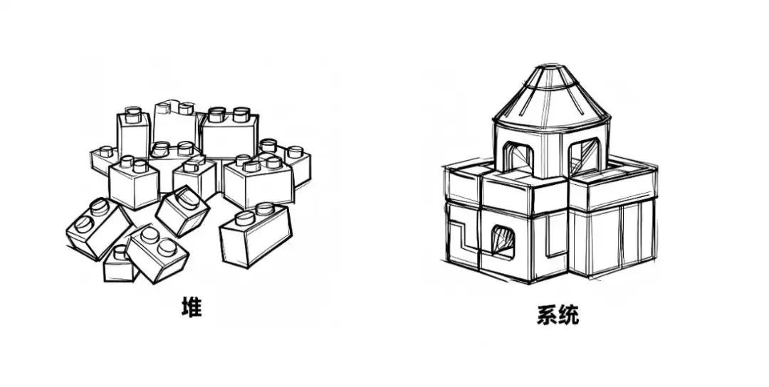 思维升维：用系统思维取代点状思维，引爆你的指数级成长-第7张图片-正海烽科技 - 领先的只能推广行业，智能制造解决方案提供商