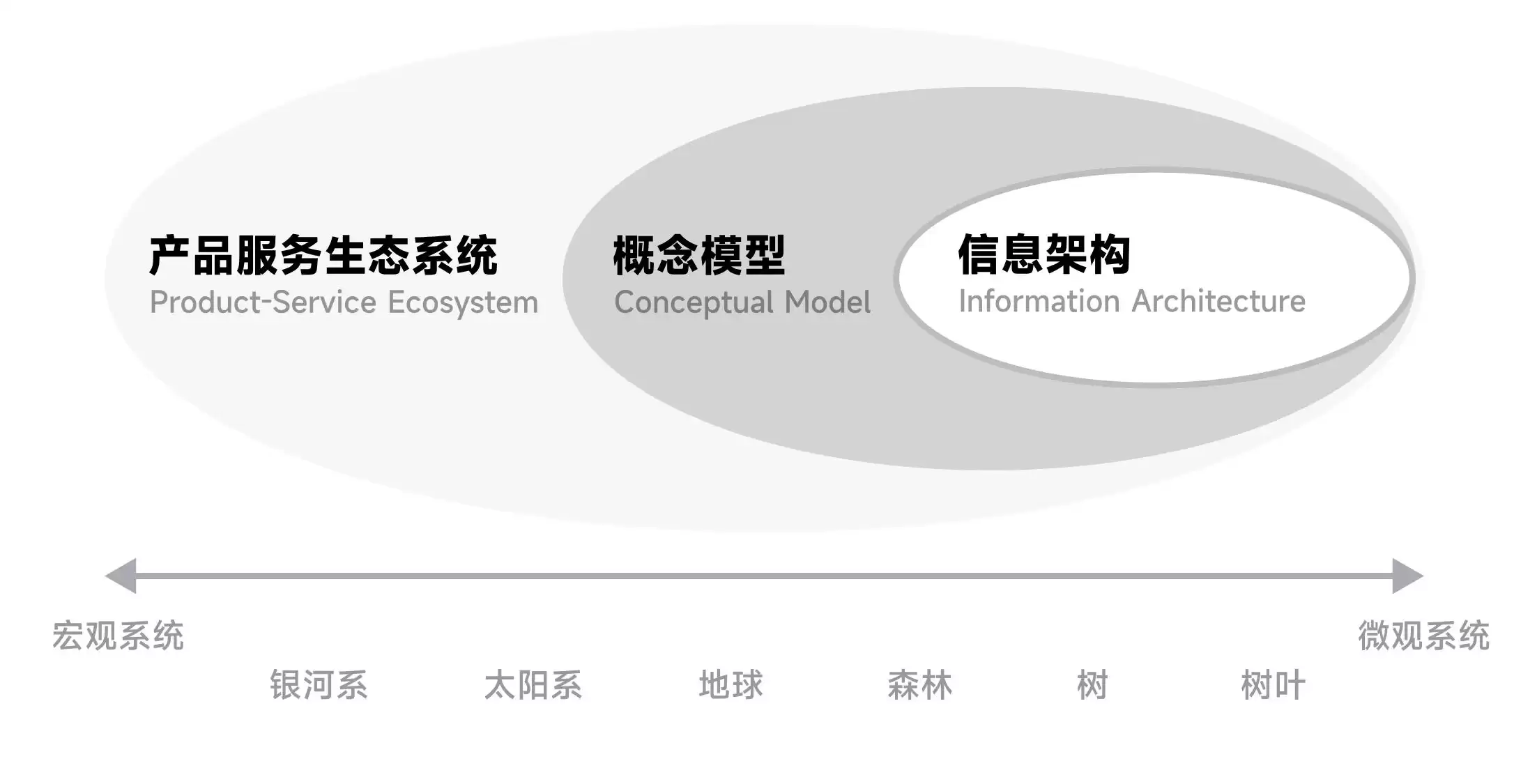 思维升维：用系统思维取代点状思维，引爆你的指数级成长-第10张图片-正海烽科技 - 领先的只能推广行业，智能制造解决方案提供商