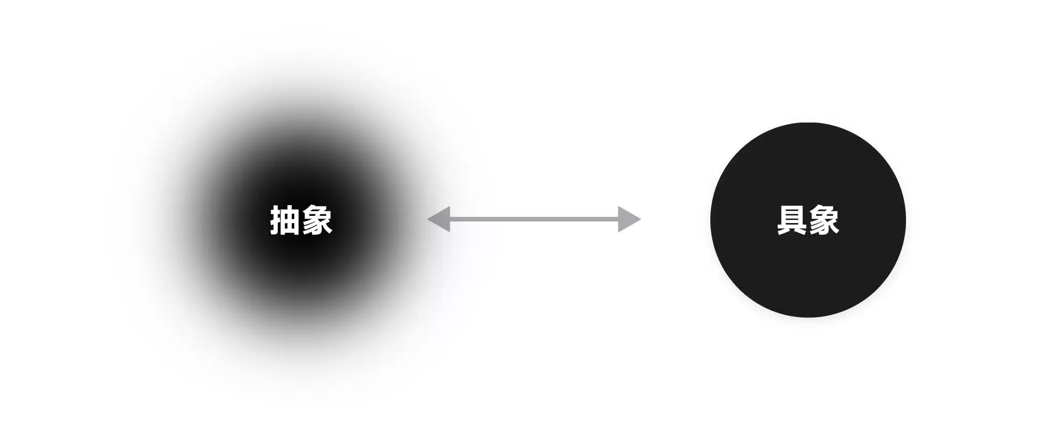 思维升维：用系统思维取代点状思维，引爆你的指数级成长-第11张图片-正海烽科技 - 领先的只能推广行业，智能制造解决方案提供商