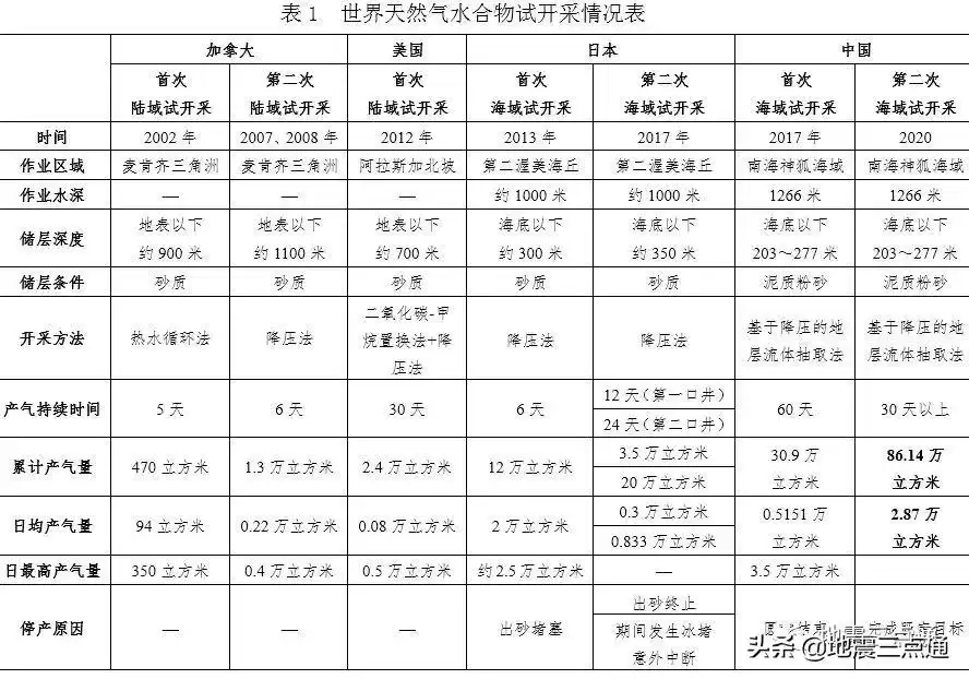 突破深地极限：中国可燃冰技术创世界纪录，引领能源革命