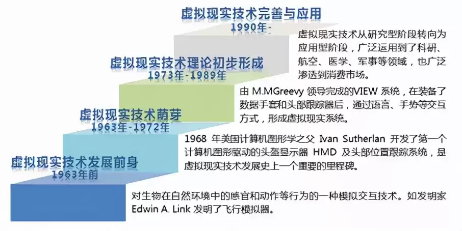 虚拟现实与增强现实：沉浸式科技如何重塑我们的世界