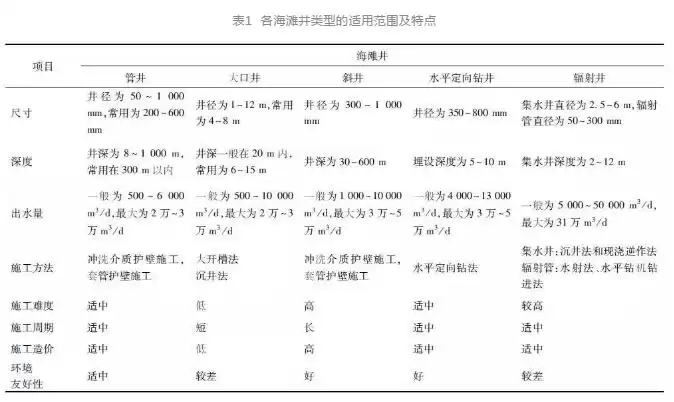 海水淡化突破：天然矿化技术如何重塑未来供水？