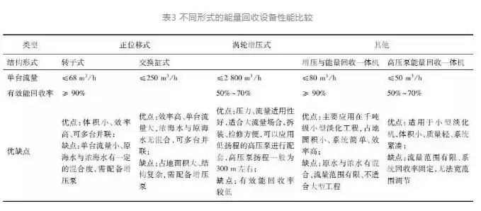 海水淡化突破：天然矿化技术如何重塑未来供水？