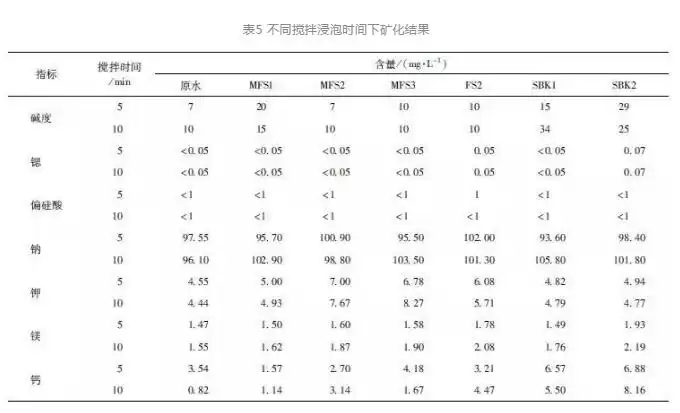 海水淡化突破：天然矿化技术如何重塑未来供水？