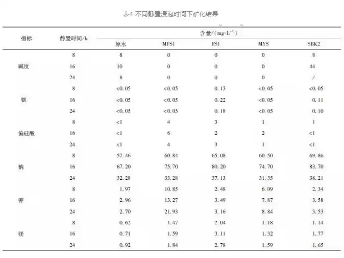 海水淡化突破：天然矿化技术如何重塑未来供水？