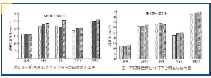 海水淡化突破：天然矿化技术如何重塑未来供水？