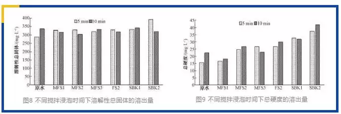 海水淡化突破：天然矿化技术如何重塑未来供水？