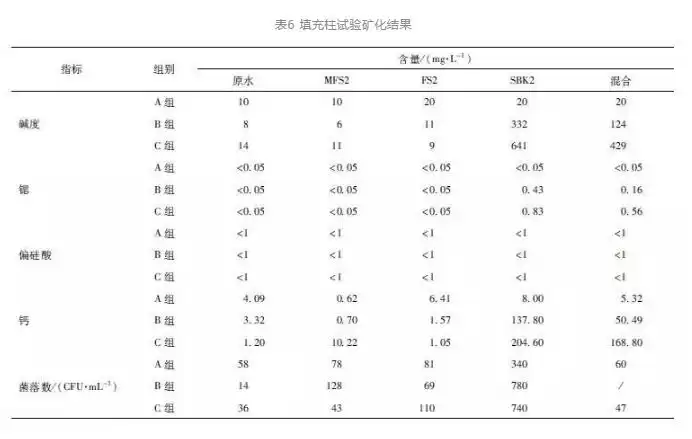 海水淡化突破：天然矿化技术如何重塑未来供水？