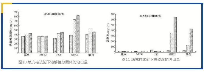 海水淡化突破：天然矿化技术如何重塑未来供水？