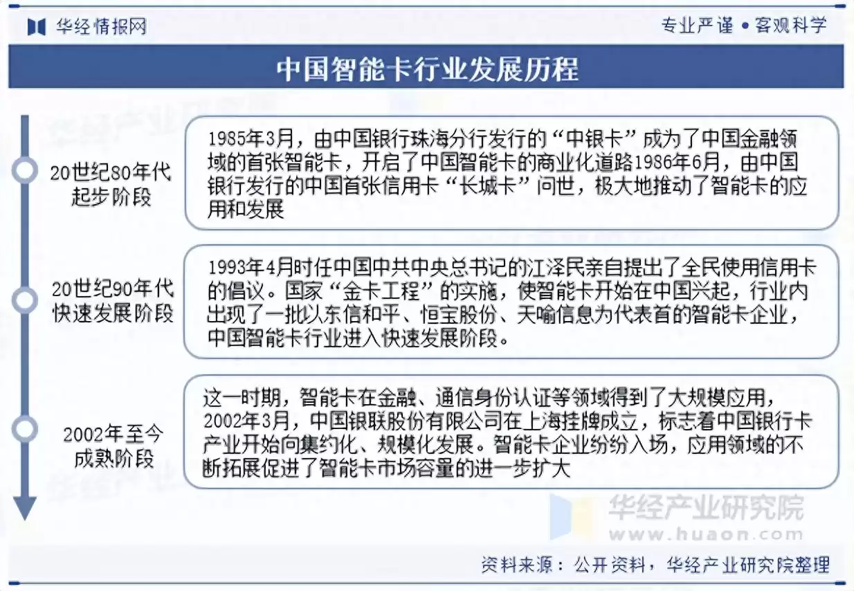 2025年中国智能卡（IC卡）行业：未来，产业链与领军企业全解析