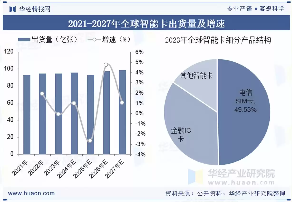 2025年中国智能卡（IC卡）行业：未来，产业链与领军企业全解析