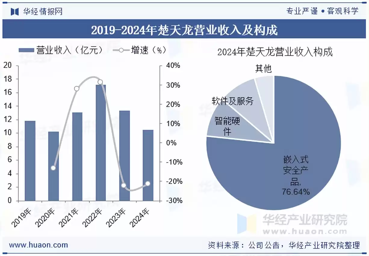 2025年中国智能卡（IC卡）行业：未来，产业链与领军企业全解析