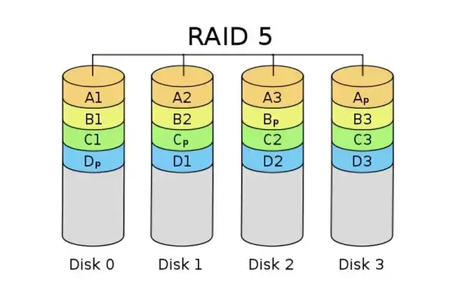数据守护终极指南：手把手打造RAID阵列，让你的“小姐姐”安如磐石！
