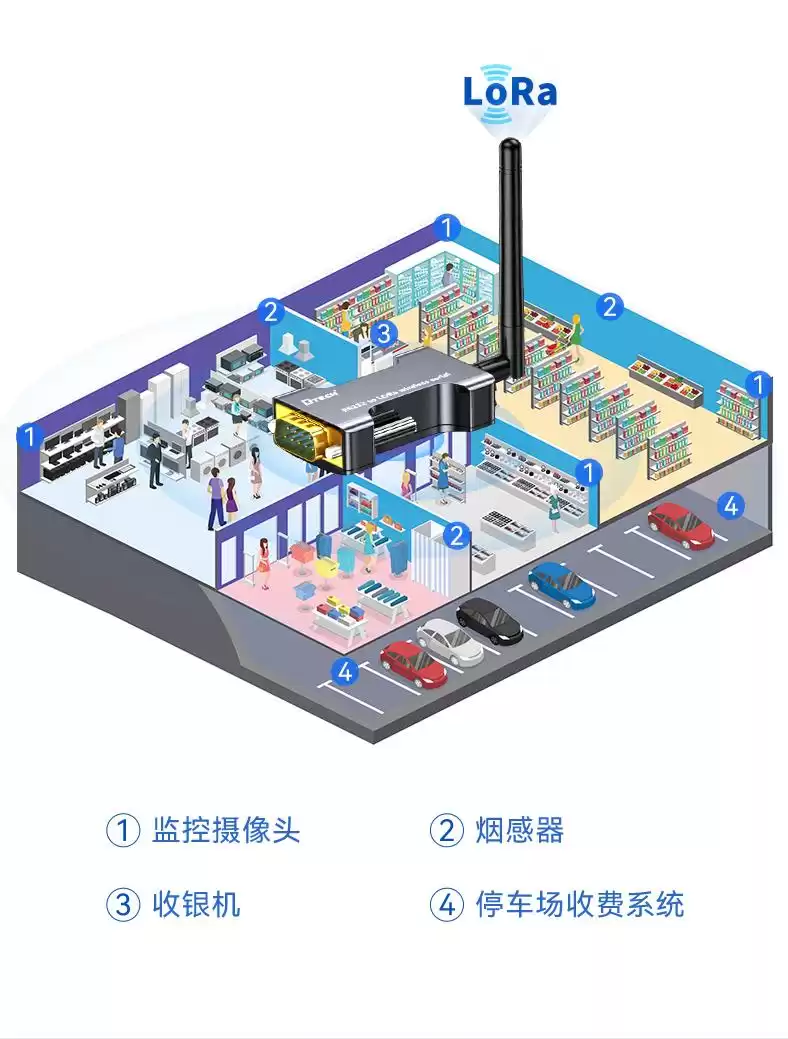 LoRa无线技术大揭秘：1分钟征服物联网世界！