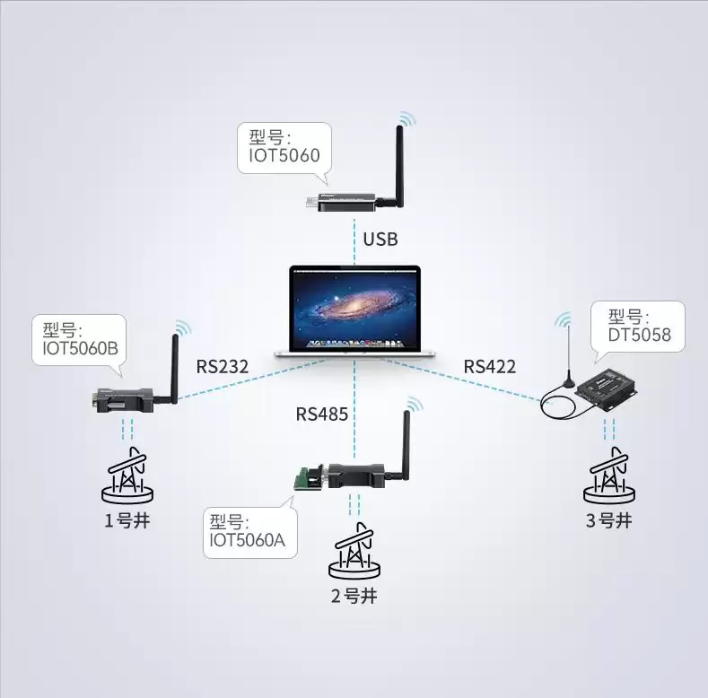 LoRa无线技术大揭秘：1分钟征服物联网世界！