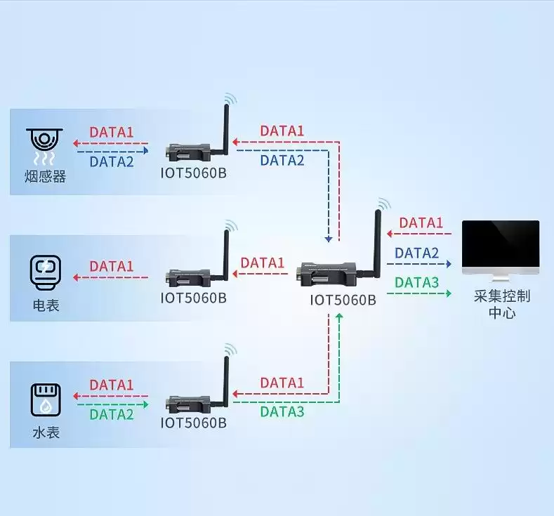 LoRa无线技术大揭秘：1分钟征服物联网世界！