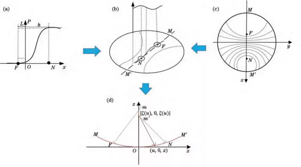 视觉新纪元：光学技术引爆眼镜革命，拯救全球视力危机！
