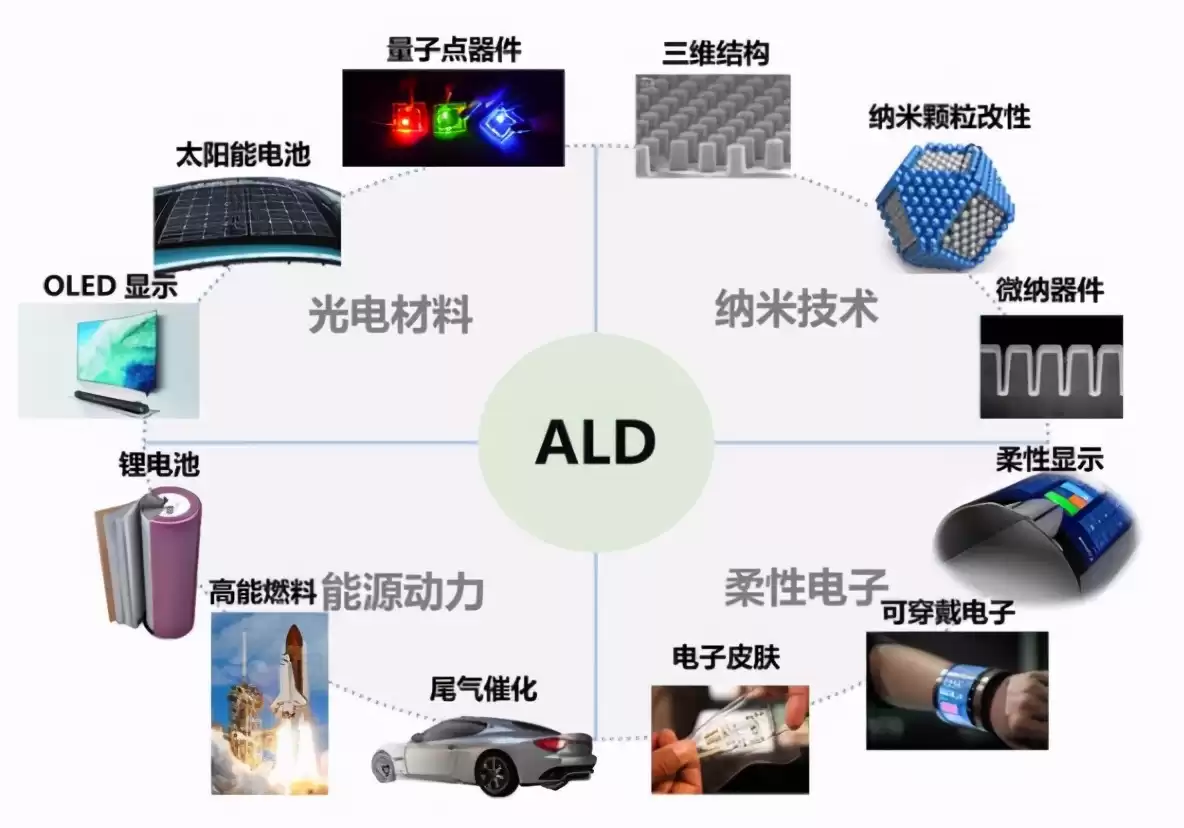 原子层沉积（ALD）：驾驭原子，重塑微纳制造的精度革命！