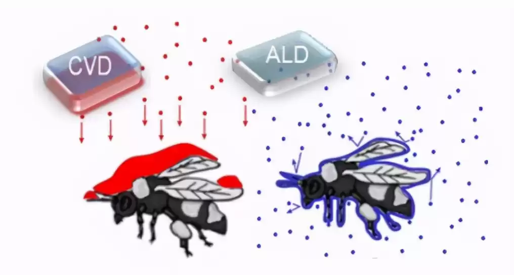 原子层沉积（ALD）：驾驭原子，重塑微纳制造的精度革命！