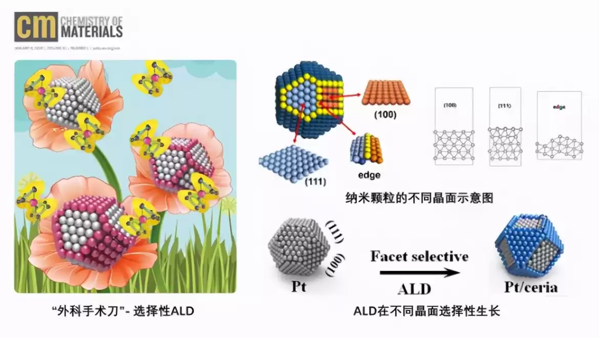 原子层沉积（ALD）：驾驭原子，重塑微纳制造的精度革命！